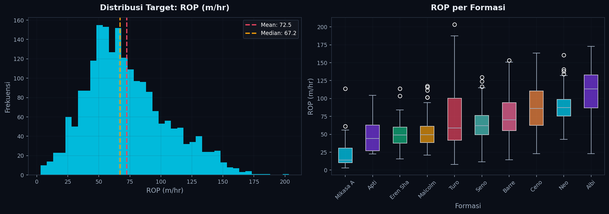 Target Distribution