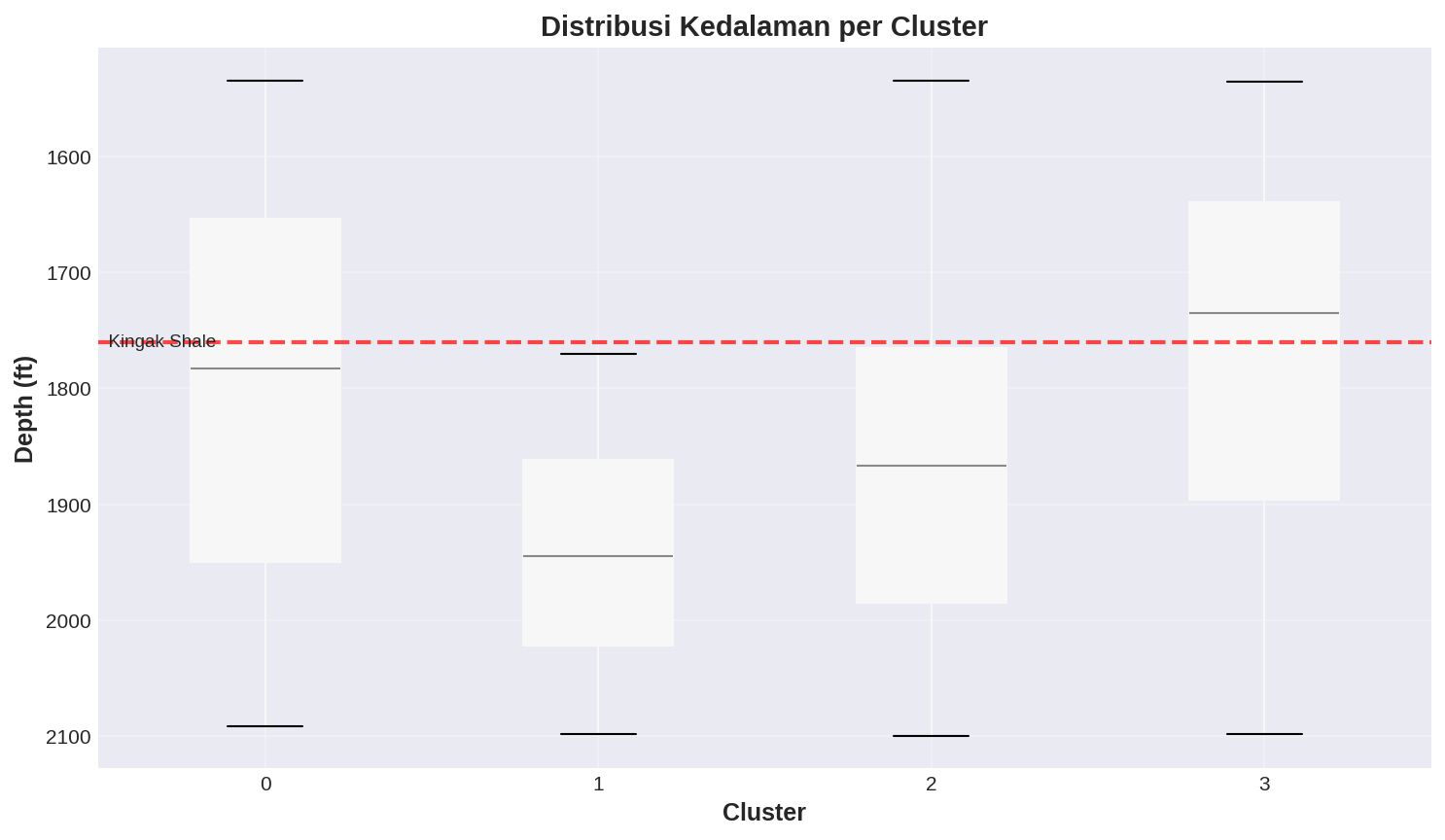 Cluster Depth