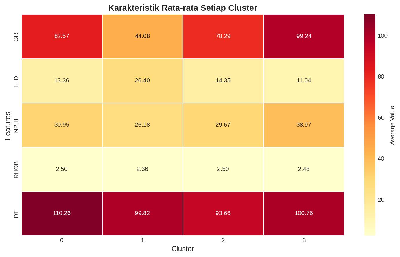 Cluster Heatmap