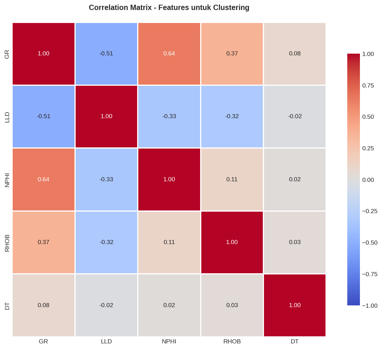 Correlation Matrix