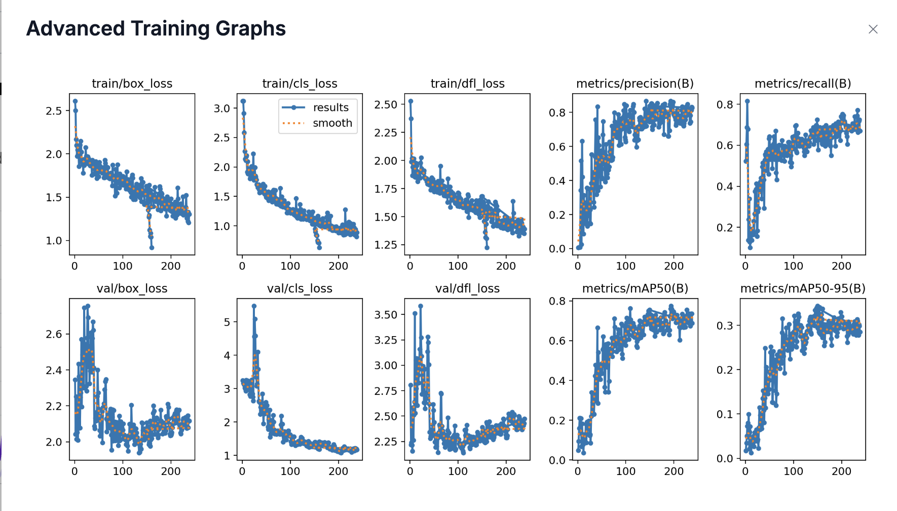 Advanced Training Graphs - YOLOv11 Nano GPR Hyperbola