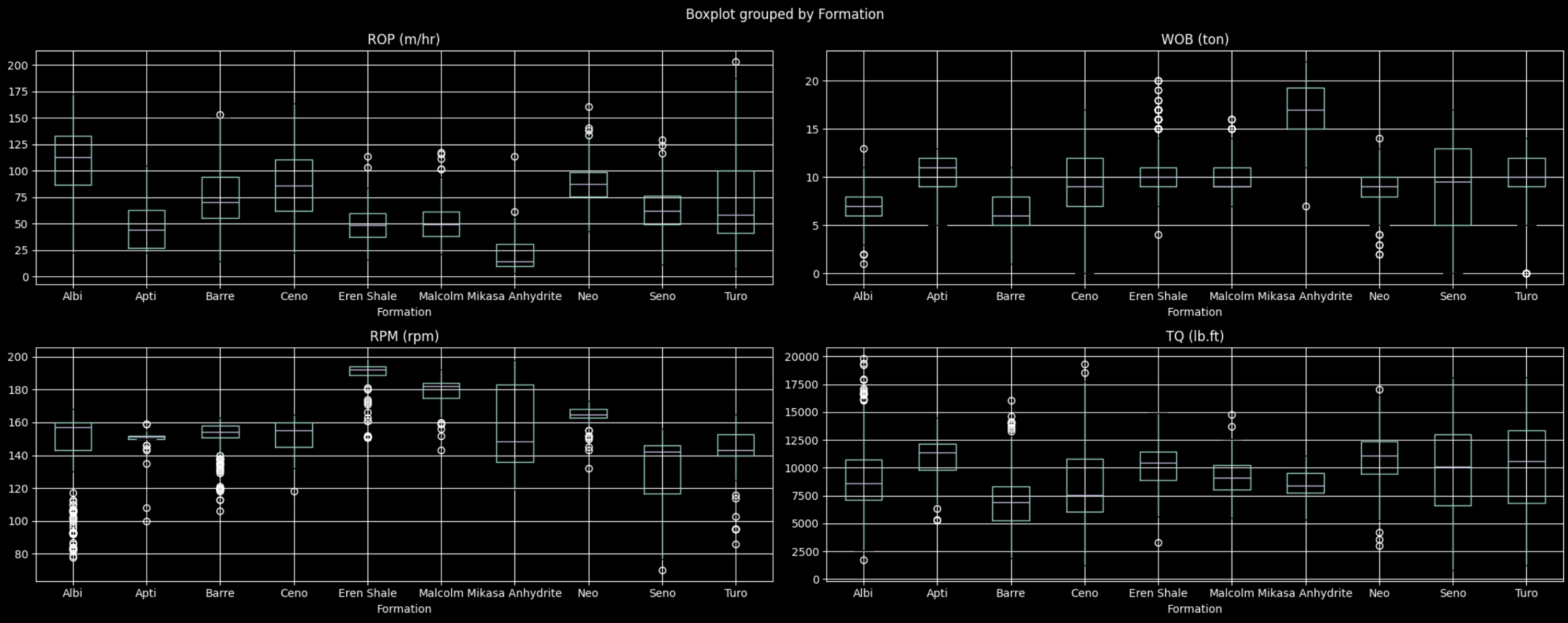 Boxplot