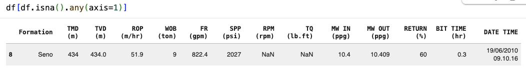 Missing Values