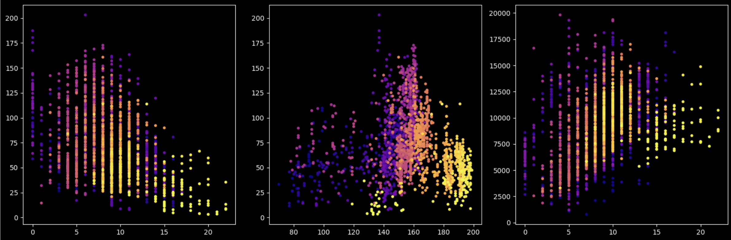 Scatter